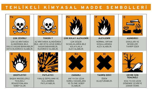 tehlikeli kimyasal madde sembolleri